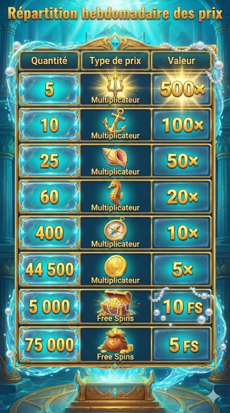 Oceanspin Casino répartition hebdomadaire